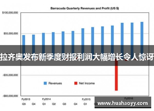 拉齐奥发布新季度财报利润大幅增长令人惊讶